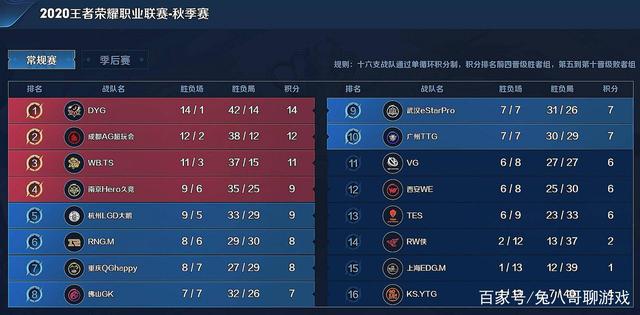 愈发显得重